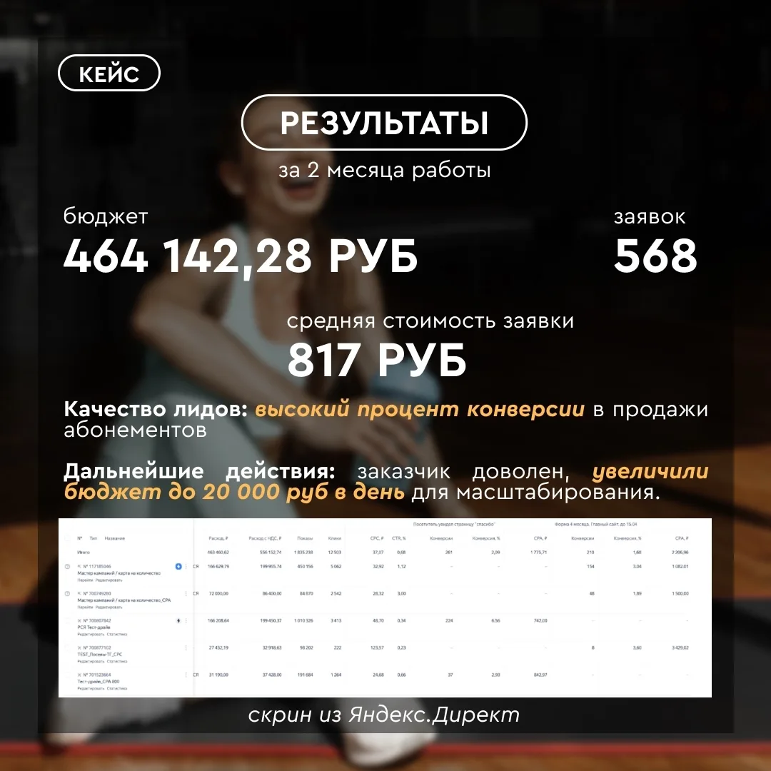 Фитнес-центр (Нижний Новгород) — скриншот кампании